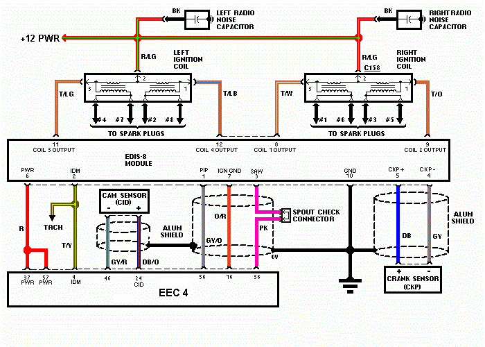 EEC IV EDIS 8 Wiring