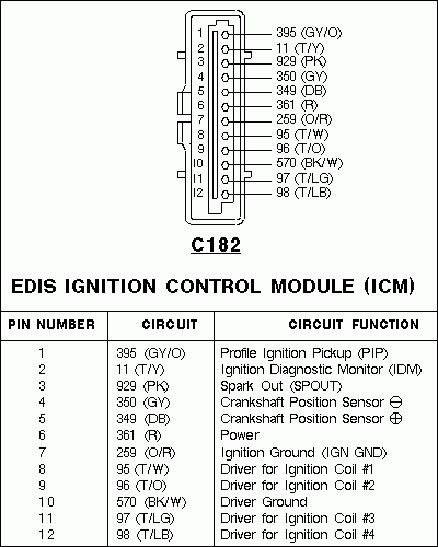 EDIS8 Connector