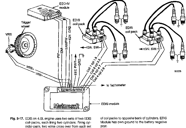 EDIS8 Diagram