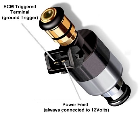 Injector Connector