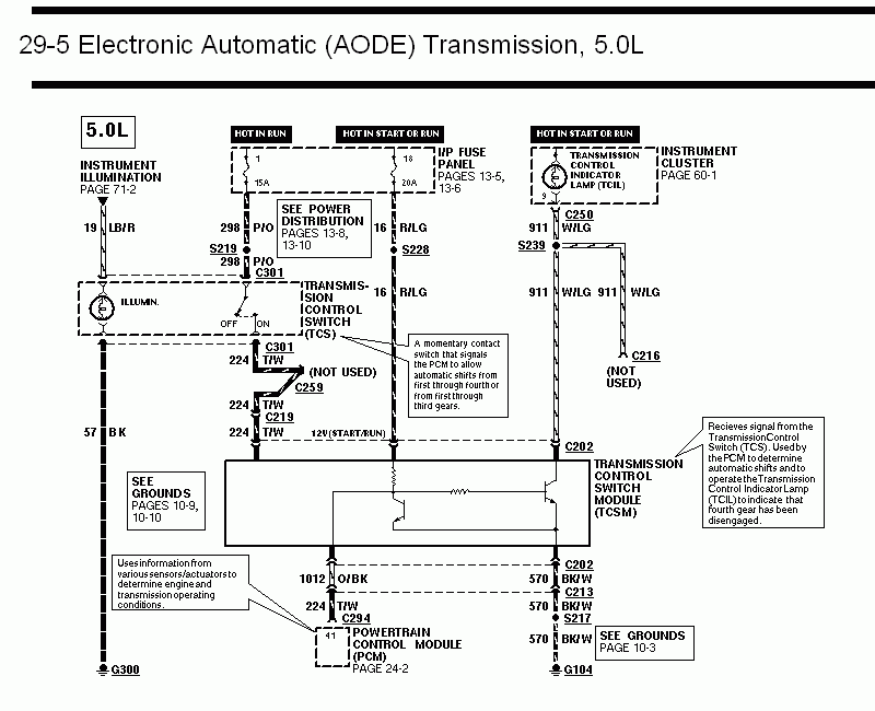 SN94/95 5.0L TCRM