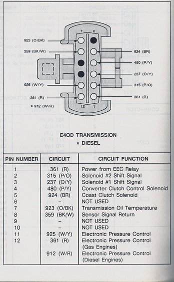 E4OD Older Connector